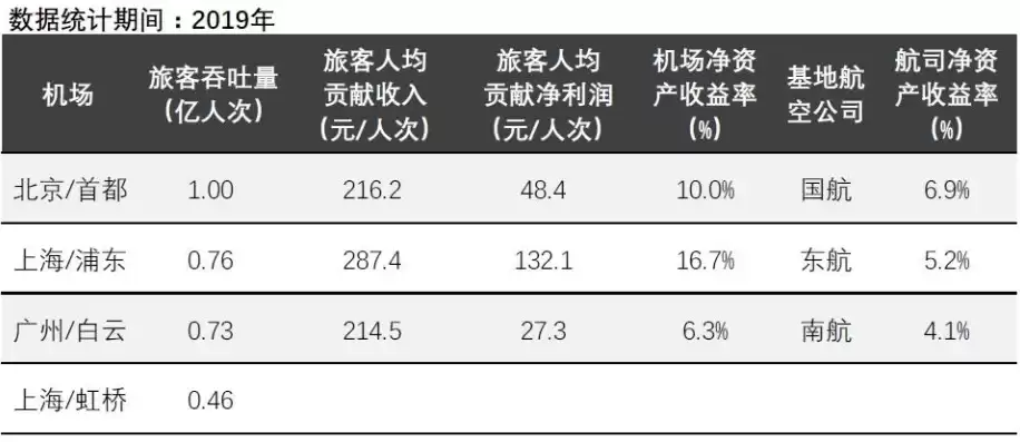 机场吞吐量计算公式表图片，机场吞吐量计算公式表