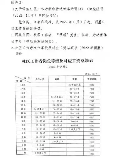 社区专职工作者有前途吗工资多少一个月，社区专职工作者有前途吗工资多少