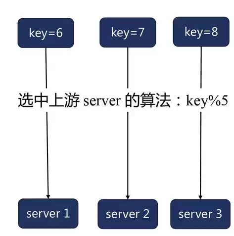 负载均衡 4层 7层，负载均衡4层和7层的区别