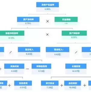 数据分析师专业培训内容，数据分析师专业培训