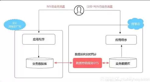 阿里云 混合云，阿里云混合云部门