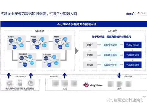 如何实现非结构化数据的结构化功能，如何实现非结构化数据的结构化