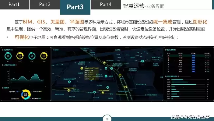 智慧城市运维管理，智慧城市运维平台解决方案