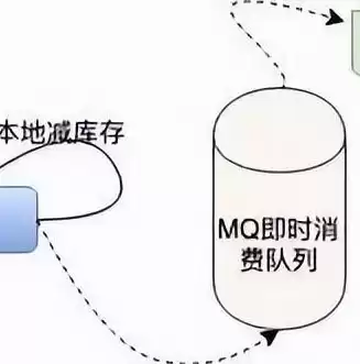 关系数据库中专门的关系运算不包括，关系数据库管理系统应能实现的专门关系运算包