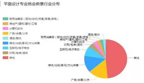 资源利用与植物保护专业就业前景，资源利用与植物保护专业就业方向