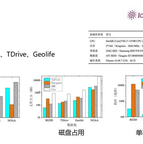 请问哪些数据库或通过哪些途径可以查询，哪些数据库可以找数据