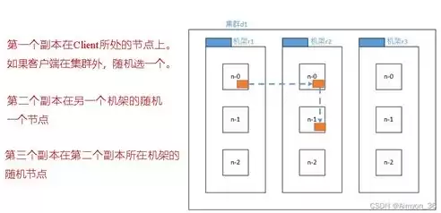 hdfs存储流程，hdfs 存储