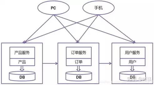 微服务架构160讲，微服务架构 知乎