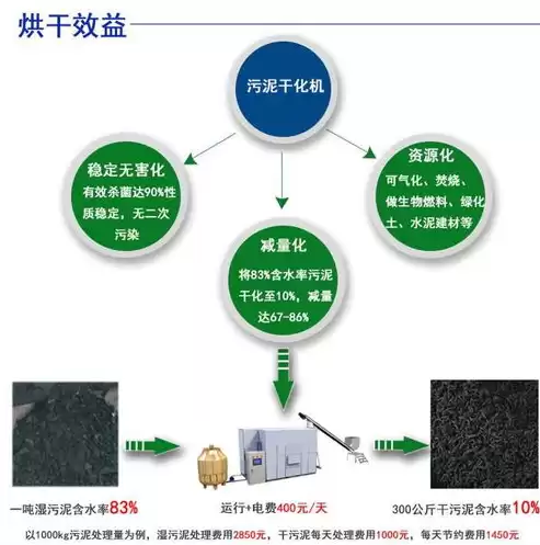 污泥资源化概念是什么，污泥资源化概念