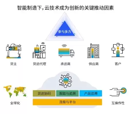 制造业生产管理系统，制造业企业管理系统上云