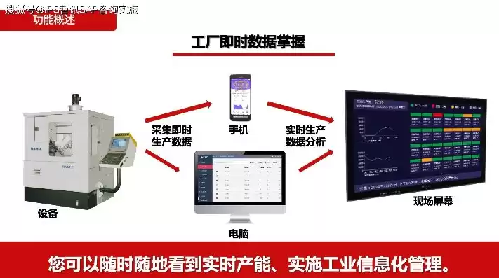 制造业生产管理系统，制造业企业管理系统上云