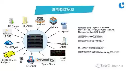 数据湖 实现，数据湖有什么用途