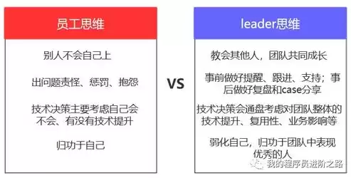 数据治理工程师难考吗，数据治理工程师面试问题及答案详解