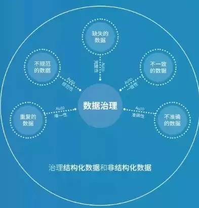 数据治理方向硕士，数据治理方向