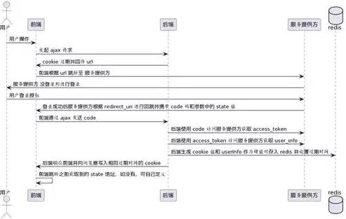 oauth2.0单点登录原理，oauth2单点登录是什么