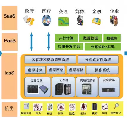 云平台建设的必要性，云平台的管理建设需要哪些知识体系