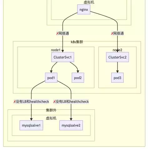 华为负载均衡判断方式是什么样的，华为负载均衡判断方式是什么