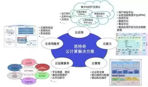 云平台建设的必要性，云平台的管理建设需要哪些知识体系