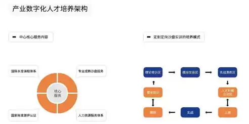 应用架构 业务架构 数据架构 技术架构，应用架构和业务中台