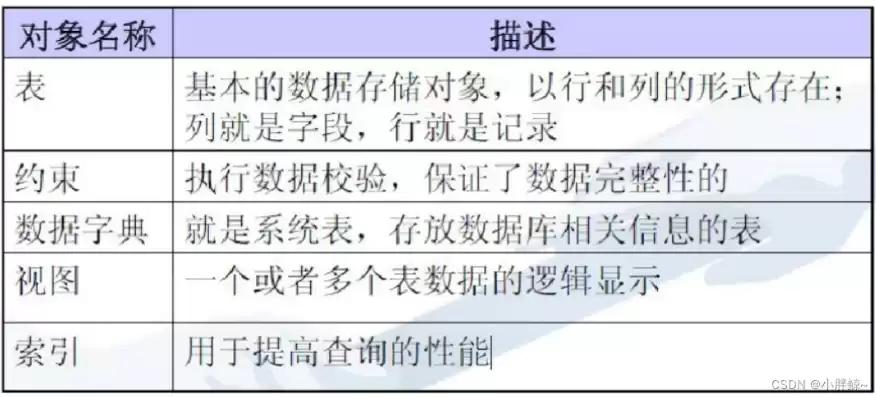 数据库中对数据的基本操作，对数据库常用的操作有哪些