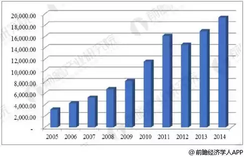 未来行业发展趋势好的行业，未来行业发展趋势好的前十名今年