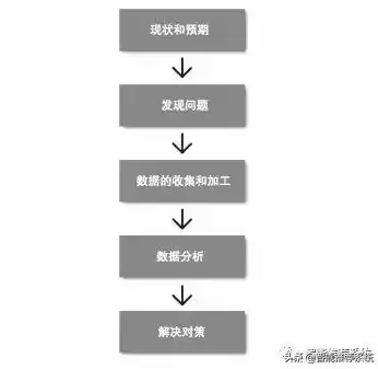 数据挖掘的案例及分析方法论文，数据挖掘的案例及分析方法