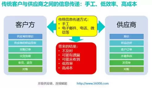 数据治理包含哪些要素,它们是什么关系?，数据治理包括哪些领域