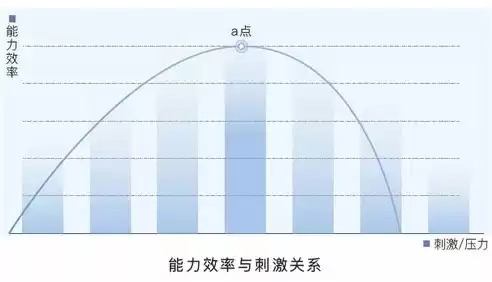 压力测试图,一张图看穿你,动得越快就说明你压力越大，压力测试图请选择转动最快的图