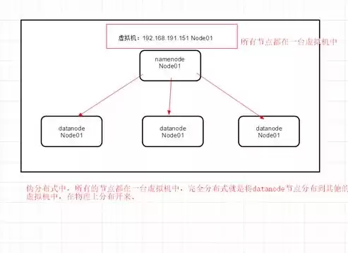 hadoop完全分布的搭建，hadoop3.3.6完全分布式搭建