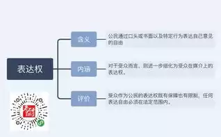 数据隐私政策，数据化用户的隐私权与被遗忘权问题