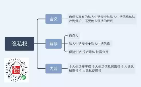 数据隐私政策，数据化用户的隐私权与被遗忘权问题