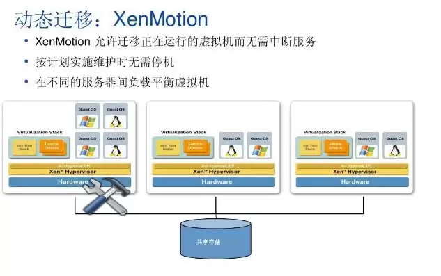 虚拟化平台，虚拟化 citrix