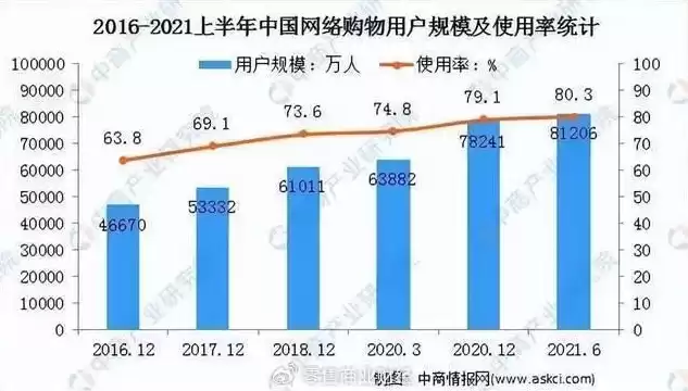 2023年中国网购平台数据统计分析，2023年中国网购平台数据统计