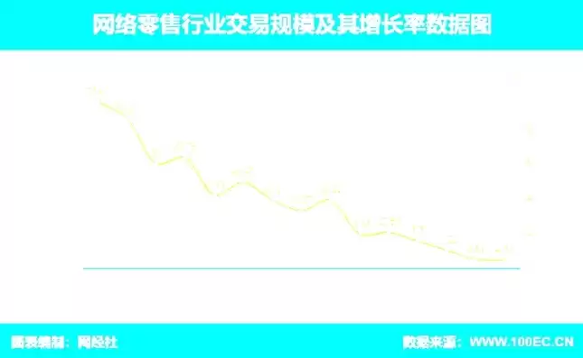 2023年中国网购平台数据统计分析，2023年中国网购平台数据统计