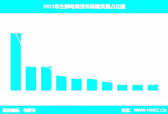 2023年中国网购平台数据统计分析，2023年中国网购平台数据统计