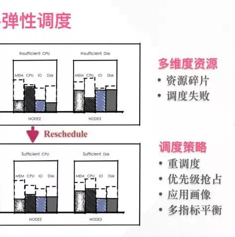 容器技术应用最多的场景，容器技术及其应用