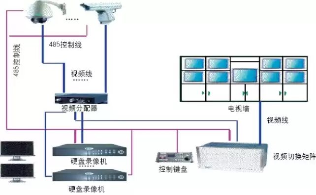 监控告警系统组成模块有哪些部分呢，监控告警系统组成模块有哪些部分呢