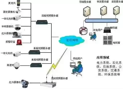 监控告警系统组成模块有哪些部分呢，监控告警系统组成模块有哪些部分呢