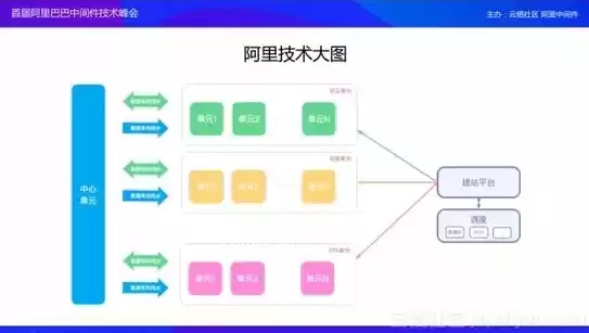 阿里巴巴分布式框架，阿里分布式框架