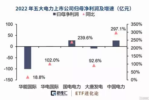 行业性质一般是填什么，行业性质一般是