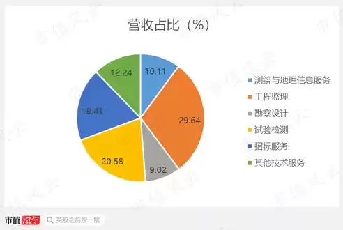 行业性质一般是填什么，行业性质一般是