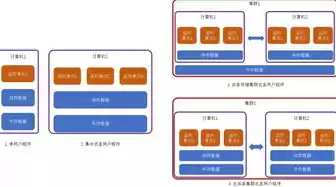 数据库集群是什么，数据库集群和数据库的关系