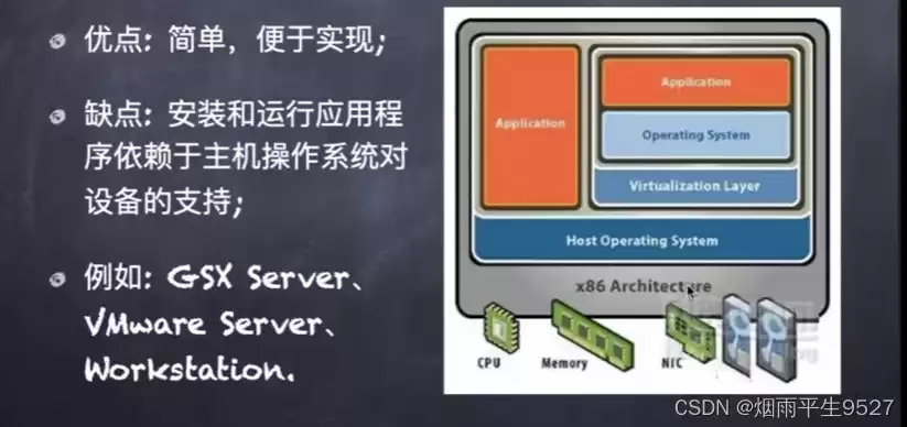 虚拟化简介，虚拟化全称叫什么