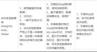 非关系型数据库作用，非关系型数据库用途是什么意思啊