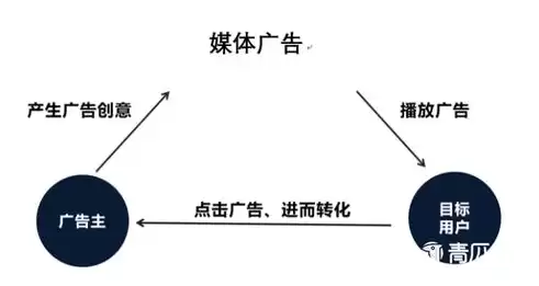 双因素认证名词解释，拓展双因素认证方式