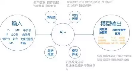 金融大数据解决方案联合建模流程不包括，金融大数据解决方案