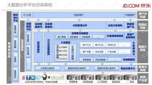 金融大数据解决方案联合建模流程不包括，金融大数据解决方案