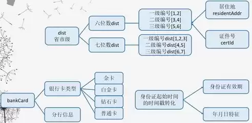 金融大数据解决方案联合建模流程不包括，金融大数据解决方案