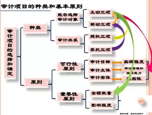 资源利用效益审计包括什么审计内容，资源利用效益