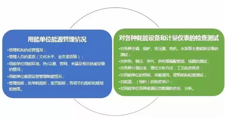 资源利用效益审计包括什么审计内容，资源利用效益